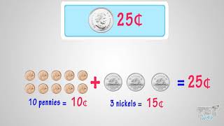 Exchanging Coins | Math | Grade-2 | Tutway |