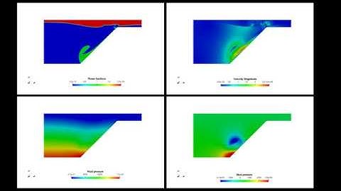 OpenFOAM Simulation: 3 phase modeling - Submerged mud oblique landslide