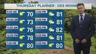 Iowa Weather Forecast: Two perfect days to close out the work week!