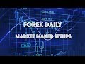 Forex Market Maker Daily Setups  How to find the Best Forex Setups