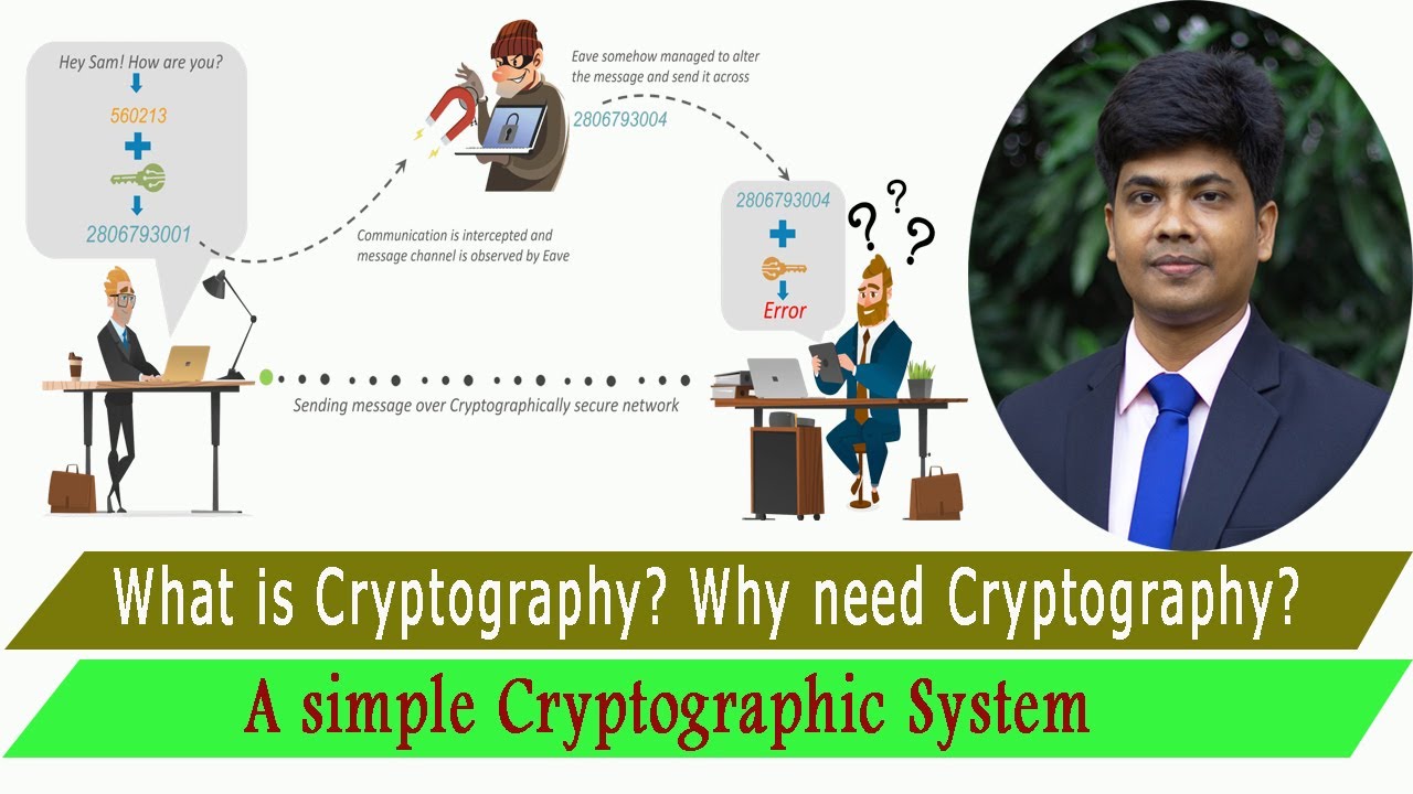 What is Cryptography? Why need Cryptography? A simple cryptographic ...