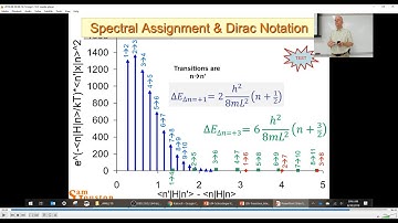 The Transition Dipole Moment for a Particle in a 1D Box 4448 2019 L04