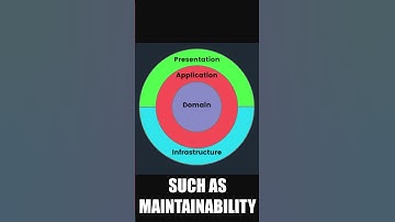 What Are The Benefits Of Clean Architecture? #shorts