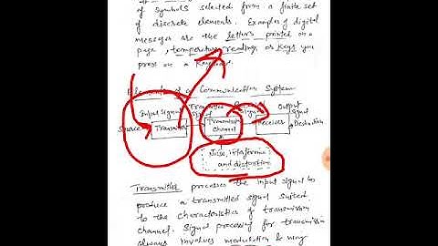 SAITM B.Tech ETCE SEM 4 COMMUNICATION SYSTEM UNIT 1 LECTURE 1