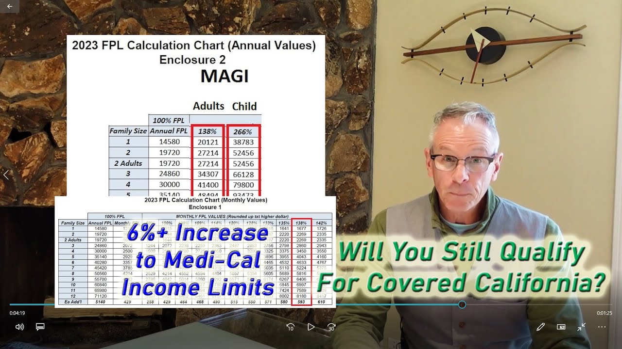 2023-medi-cal-income-limits-increase-over-6-youtube