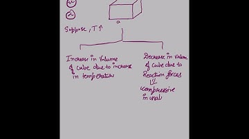 Strength of Material Lecture 15 Thermal Stress in cube restricted from all the sides