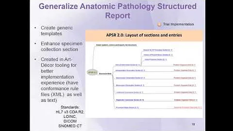 Inside IHE 2018: PaLM (3 of 4) - New Anatomic Pathology Trial Implementation Profiles