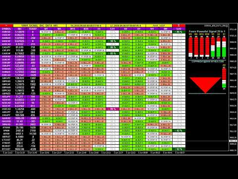 FOREX TRADING SIGNALS LIVE [1,029 Forex Indicators In 1 Signal] MT4 FX Buy Sell Analysis Dashboard