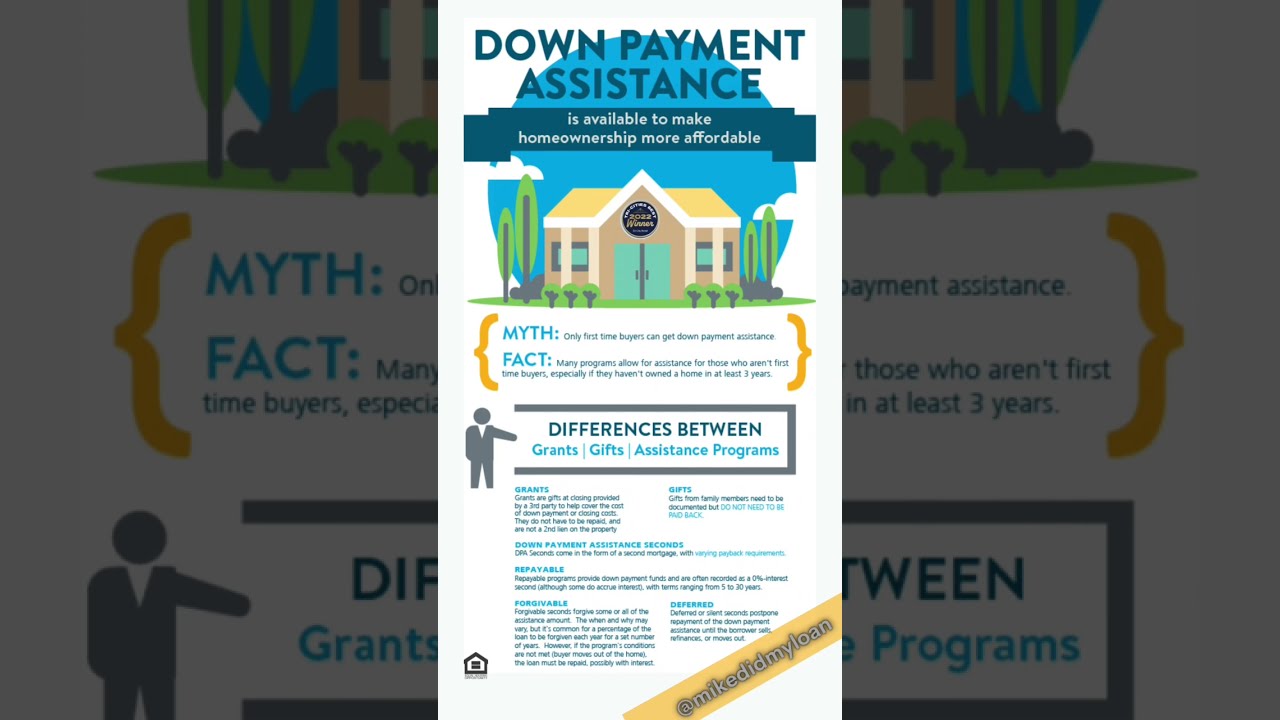 Tri Cities Down Payment Assistance Kennewick, Pasco, Richland 1st Time Homebuyers LOOK