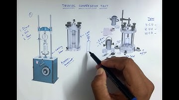 Triaxial Compression Test Of Soil | test procedure of triaxial test