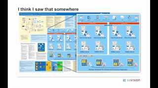 Webinar: Solving Real-World Problems with SCOM Dashboards
