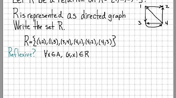 Proof and Problem Solving - Relations Example 04