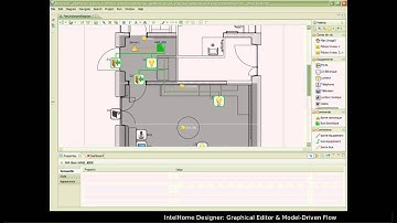 IntelHome Designer : Model-Driven Flow