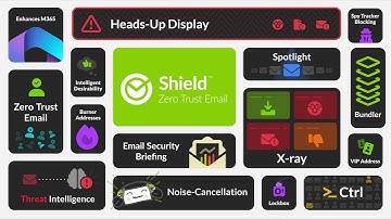 The Email Security Reset | Shield by Mailprotector #zerotrust #emailsecurity