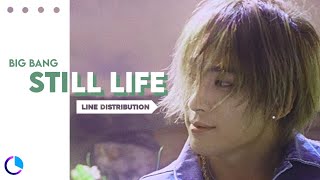 How would BIG BANG OT.5 sing Still Life ( Line Distribution )