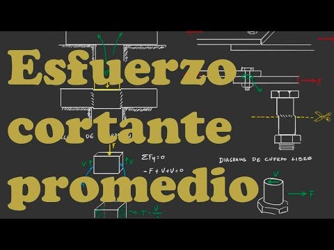 Video: ¿Cuál es el ejemplo de fuerza cortante?