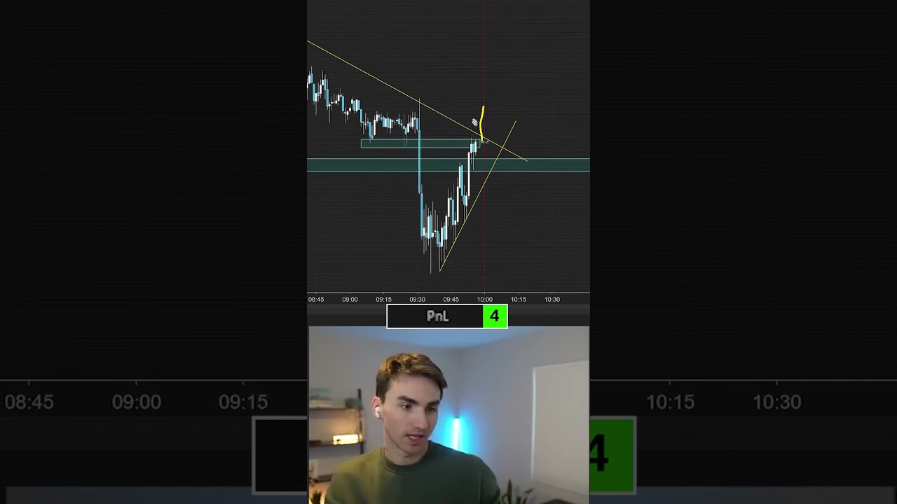 Perfect Reversal Trade