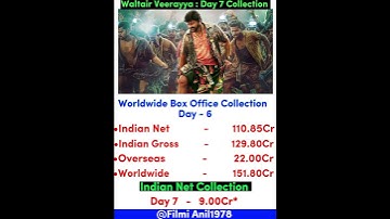 Waltair Veerayya Box Office Collection Day 7 | Indian Net | #shorts #chiranjeevi #raviteja