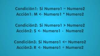 Guía 3 Lección 3: Estructuras Condicionales Compuestas