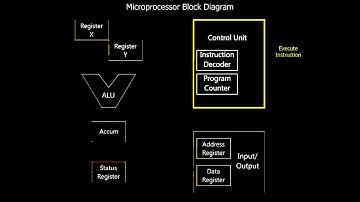 Microprocessor final project
