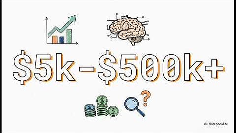 How Much Does AI Development Cost in 2025? | Real Estimates, Factors & Cost Breakdown