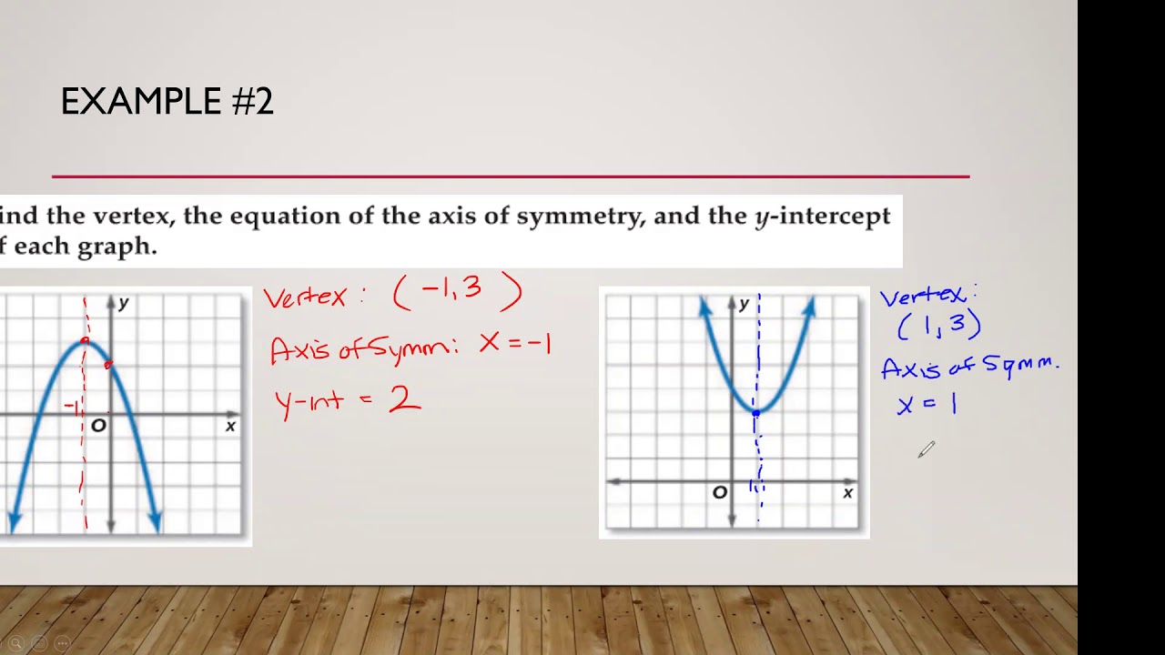 Algebra IB: Chapter 9 Lesson 1- Graphing Quadratic Functions - YouTube