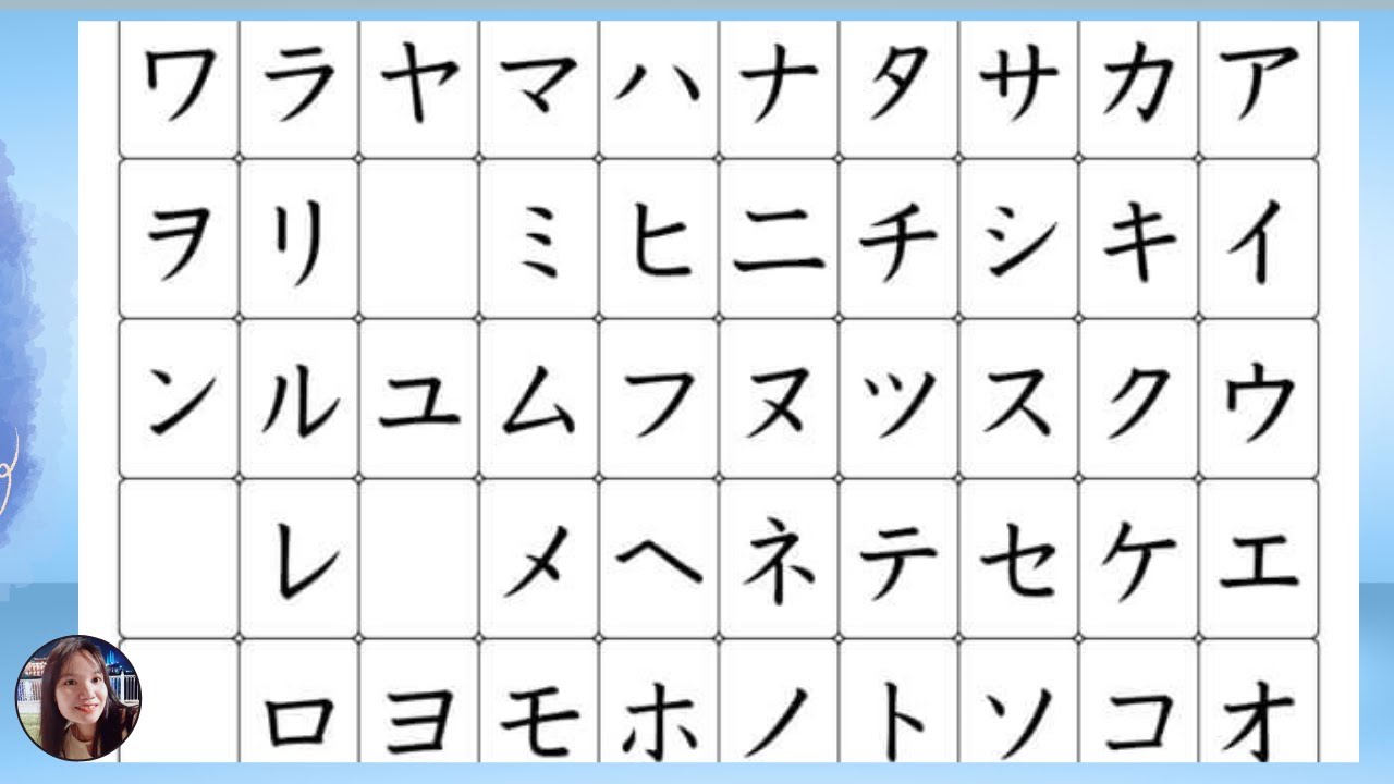 Luyện phản xạ toàn bộ chữ cái KATAKANA