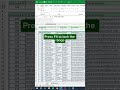 Excel formulas #excel #exceltips #excelformulas #youtubeshorts #shortsfeed #shorts #exceltable #new