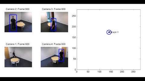 Tracking a person through partial occlusion with multiple cameras