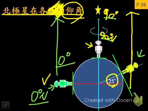 周日運動part1 Youtube