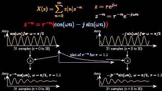 An explanation of the Z  transform    part 1