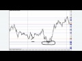 Best Forex Pairs for Day Trading: Avoid Whipsaws & Find ...