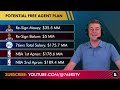 Philadelphia 76ers TRADING For Mikal Bridges In HUGE NBA Trade? 76ers Trade Rumors