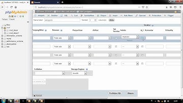 Tutorial Membuat CRUD Sederhana