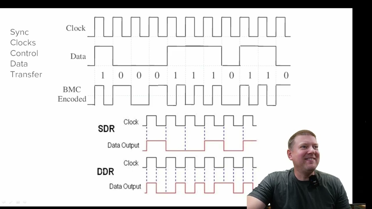 Advanced Biomed - Electronics Communications