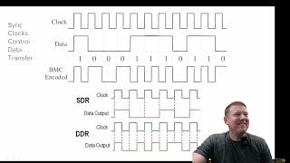 Advanced Biomed - Electronics Communications