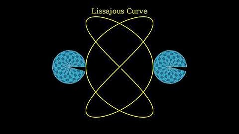 Lissajous Curve visualized