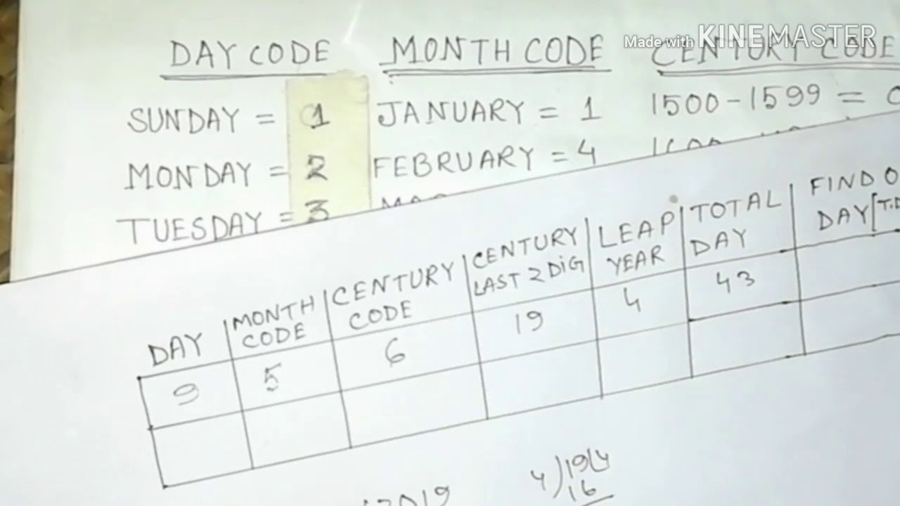 How To Find Day Of Any Date Finding Any Unknow Day Short Tick For how-to-find-day-of-any-date-finding-any-unknow-day-short-tick-for