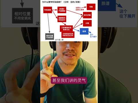 【系列3：自由脱谱玩吉他：概念与实例】