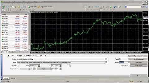 How to backtest in MT4