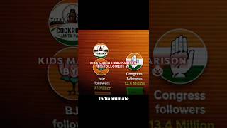 Kids compression by followers🤡 | Impossible level #cjp#cockroachjantaparty#jocker#bjp#modi#politics
