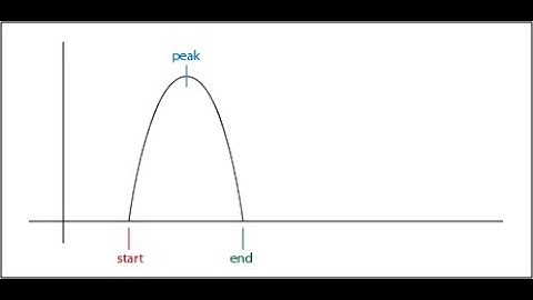 Curve Sketching  2 class 11