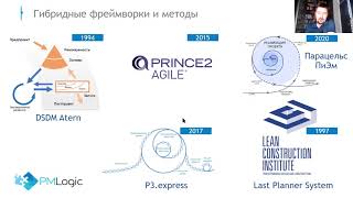 Вебинар: Как не спутать, когда подойдет Agile, а когда - нет.