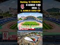 🏟️🇰🇷 5. Gwangju World Cup Stadium - Gwangju World Cup Stadium #mrdonutzafootball