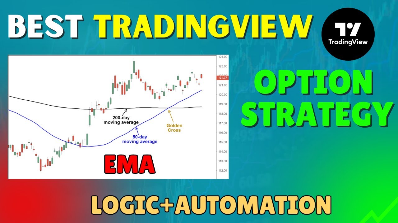 The BEST Moving Average Tradingview Strategy For Option Buying | Part 1