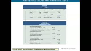 Financial Statement Basics