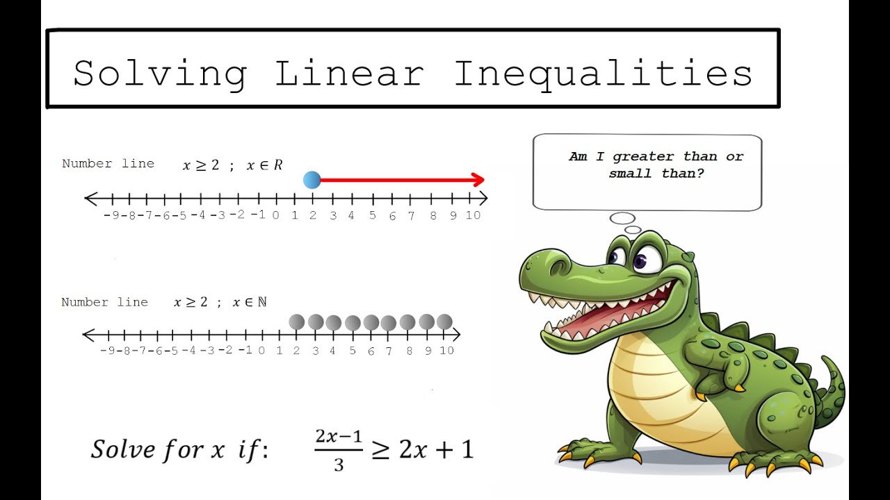 Solving Linear Inequalities, Number lines and Interval notation- Grade ...