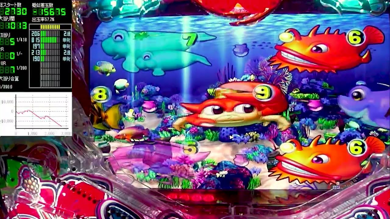 Pスーパー海物語IN沖縄5【沖海5】パチンコライブ配信 海物語ライブ生