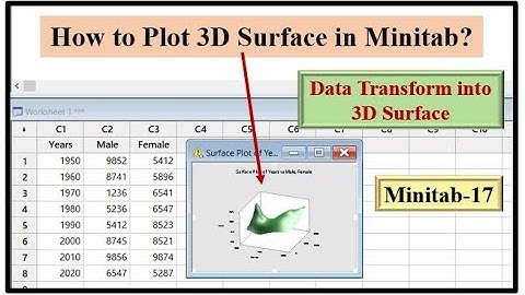 How do you plot 3D Surface in Minitab? How do you insert a 3D surface chart in Minitab?