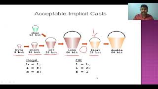 Type Casting and Coversion